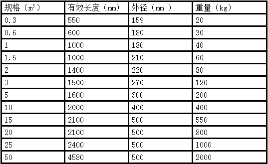  連云港離心機(jī)